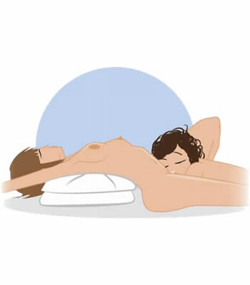 posizione